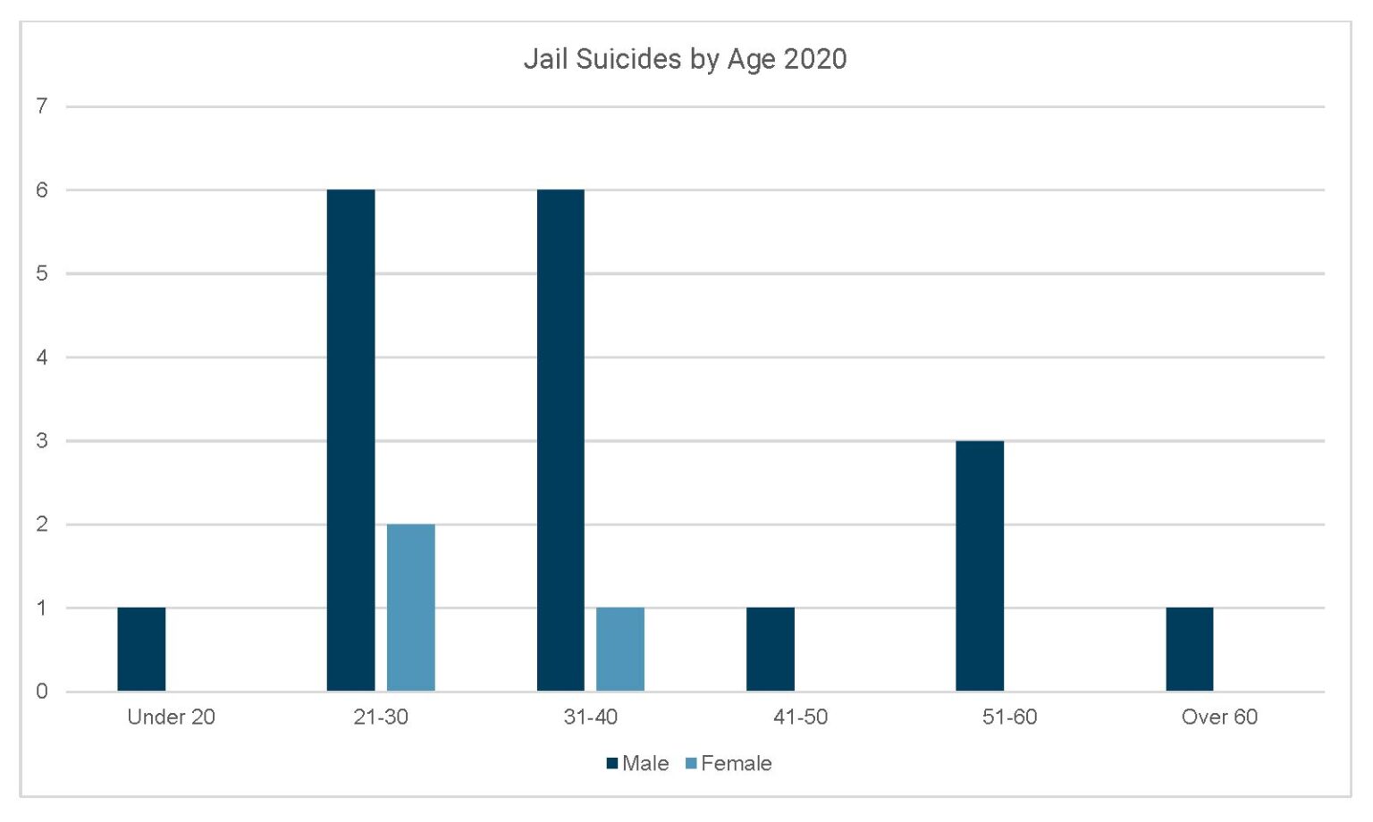 DRNC's 2020 Deaths in Jails Report - DRNC